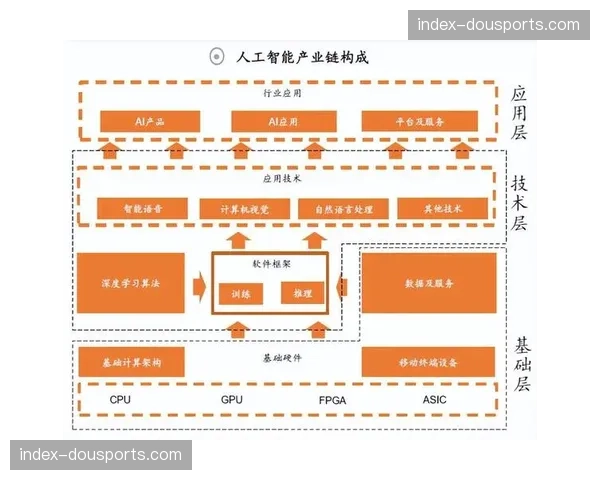 光流分析算法芯片在智能化推进阶段嵌入终端，让瞬时运动轨迹抓取精度跨入毫米级
