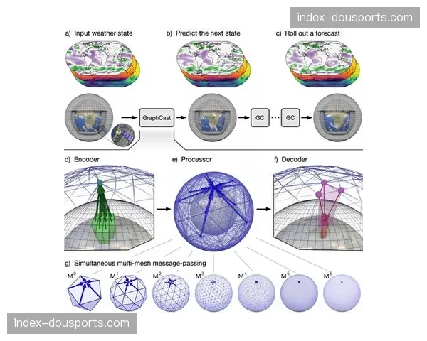 由传统的广播模式向神经网络架构进化 这种逻辑正重塑体育传媒下个十年的底色